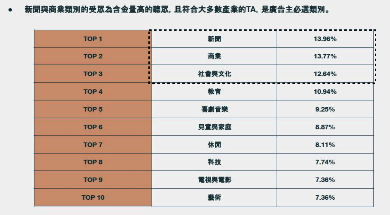 Podcast 盈利模式