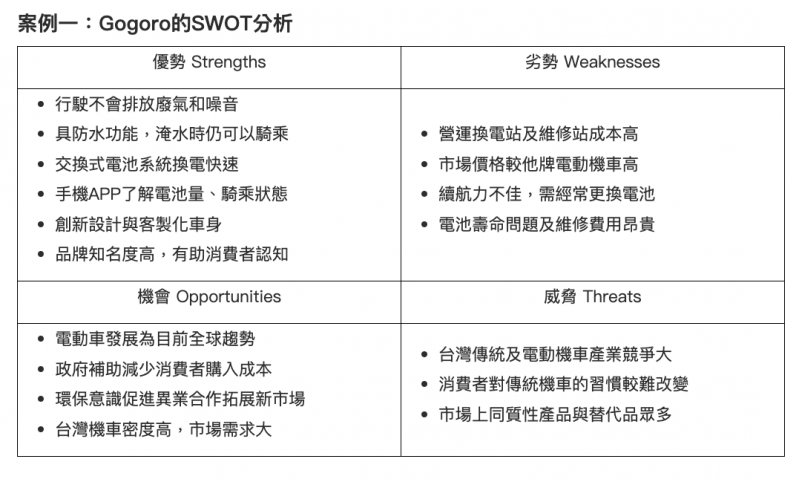 SWOT