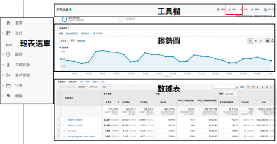 在報表標題的右邊點擊『匯出』