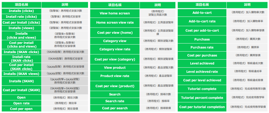 LINE廣告成效追蹤與數據分析1